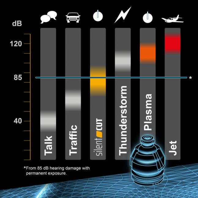 sound pressure level